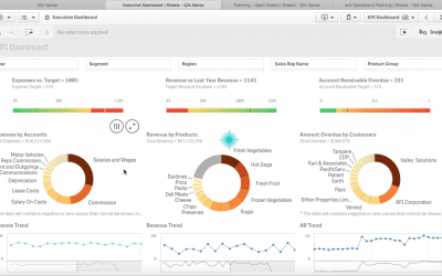 Microsoft Access com Qlik Sense ou Power BI – Como organizar as informações da empresa